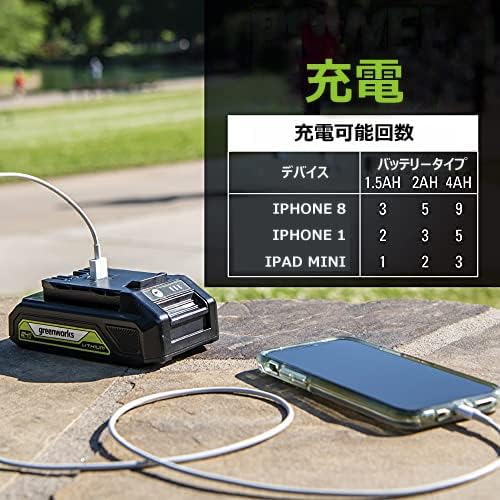 新品 greenworks 80V 充電式 ナイロントリマー ブロワー 草刈り機